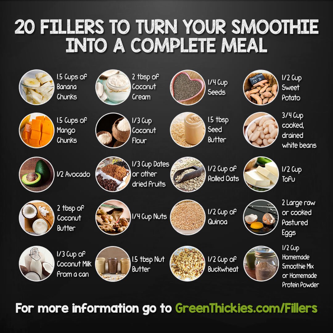 20 Ways to Make Homemade Meal Replacement Shakes for ...