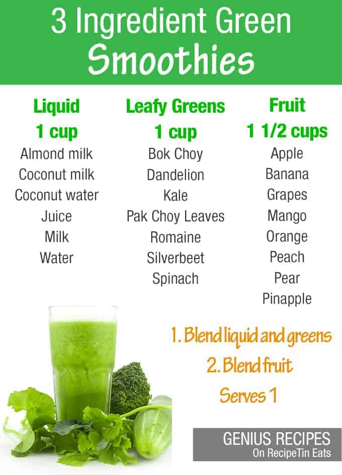 3 Ingredient Green Smoothie Guide