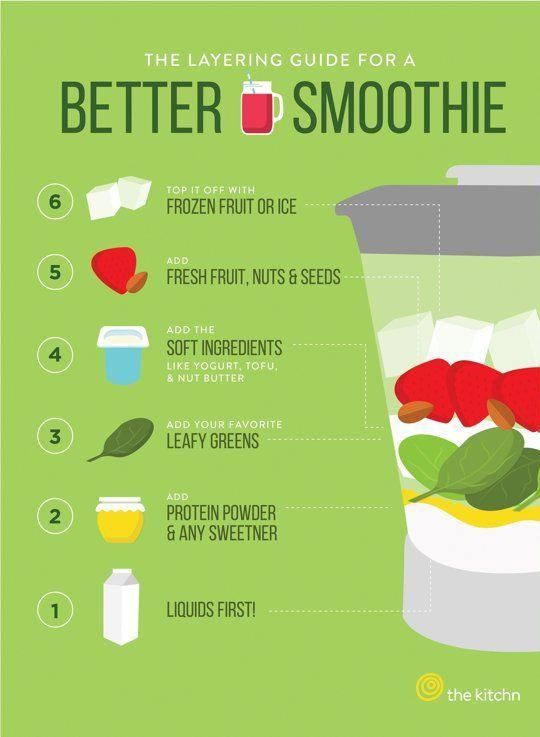 A Layering Guide to a Better Smoothie  Tips from The ...