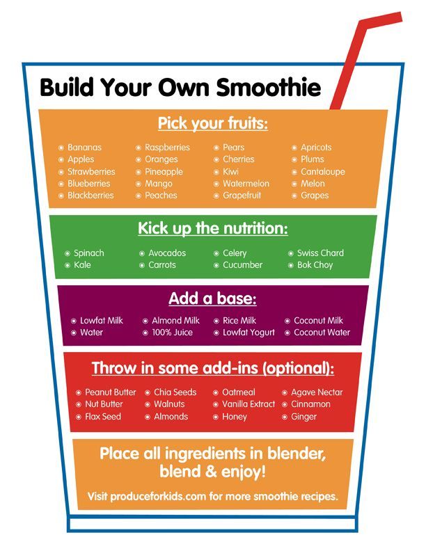 Build Your Own Smoothie Guide + Free Printable