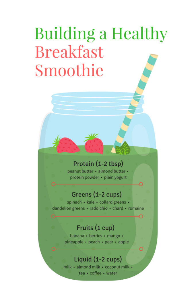 Building A Healthy Breakfast Smoothie