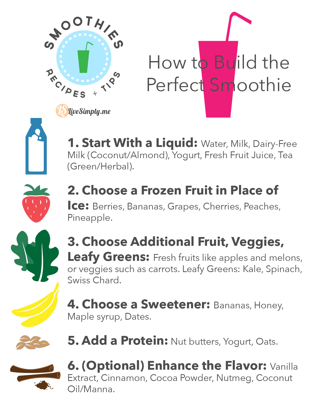 DIY Smoothies: How to Build the Perfect Smoothie