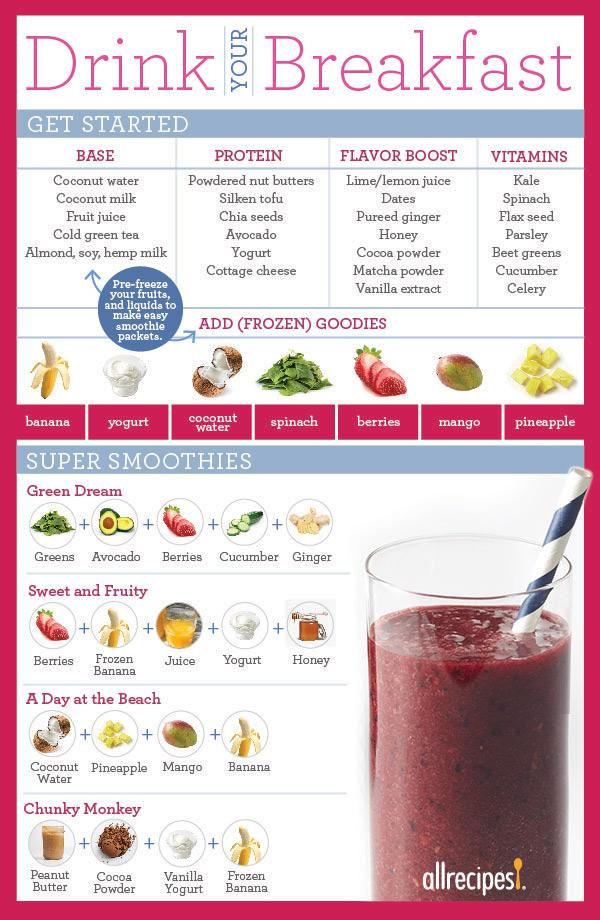Drink Your Breakfast: Healthy Smoothie Recipes To Fuel ...