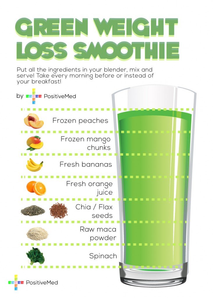 Green Weight Loss Smoothie!