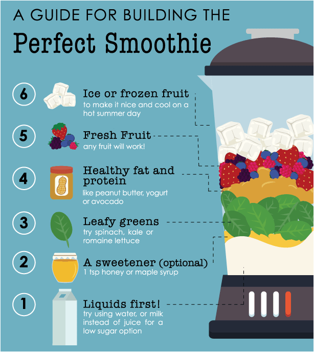 How to layer a great smoothie