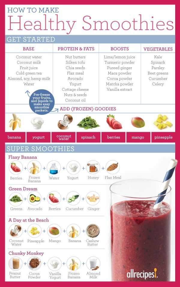 How To Make A Smoothie To Replace A Meal