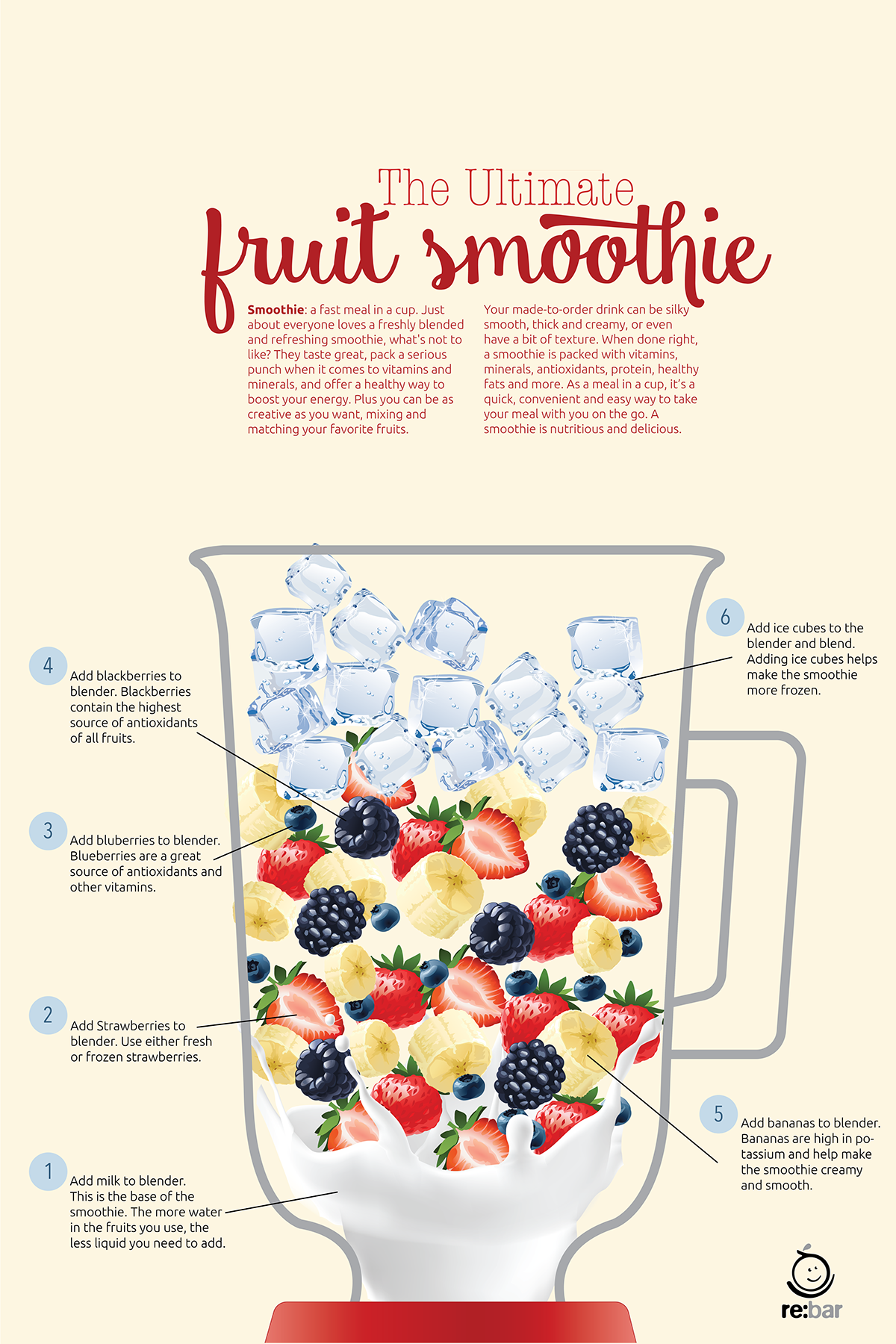 How to Make the Ultimate Fruit Smoothie