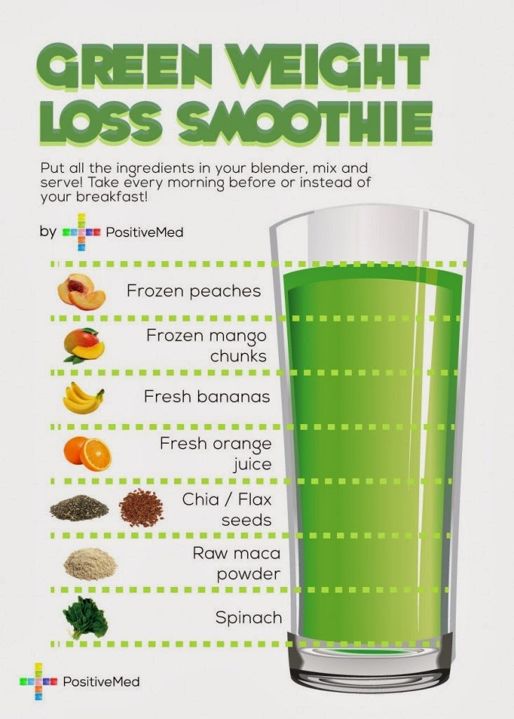 Simple Green Smoothie Recipes for Weight Loss