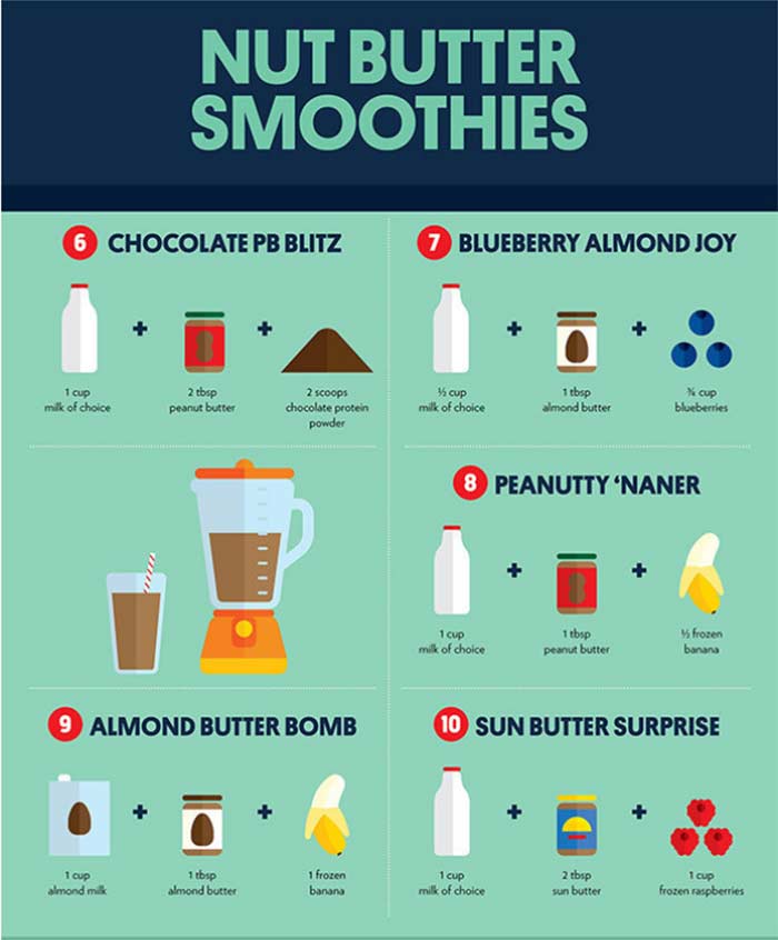 Super Healthy Smoothies Made With Just 3 Ingredients!