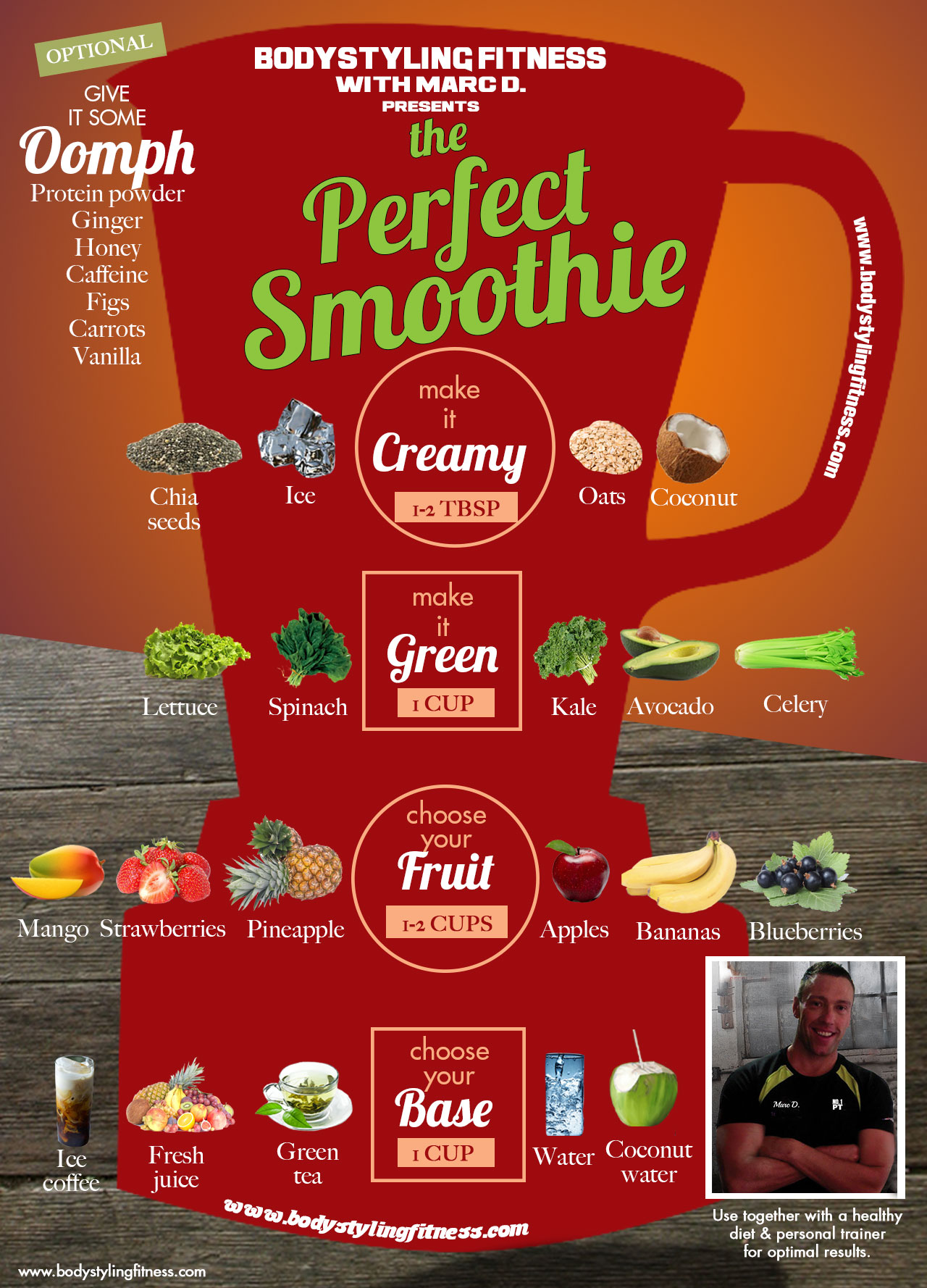 THE PERFECT SMOOTHIE GUIDE