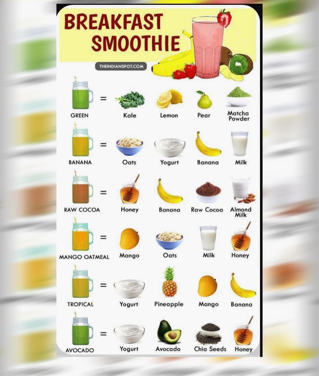 What Do You Put in a Breakfast Smoothie? ð?ð?Healthy Fats ...
